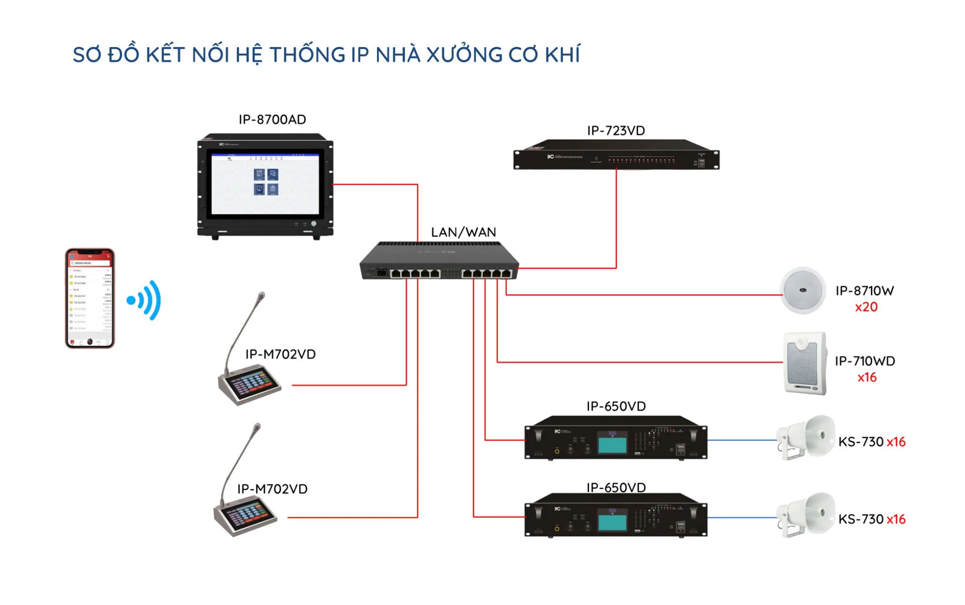 Hệ thống âm thanh IP cho nhà xưởng 2 Nâng Cao Trải Nghiệm Làm Việc Với Hệ Thống Âm Thanh IP Cho Nhà Xưởng