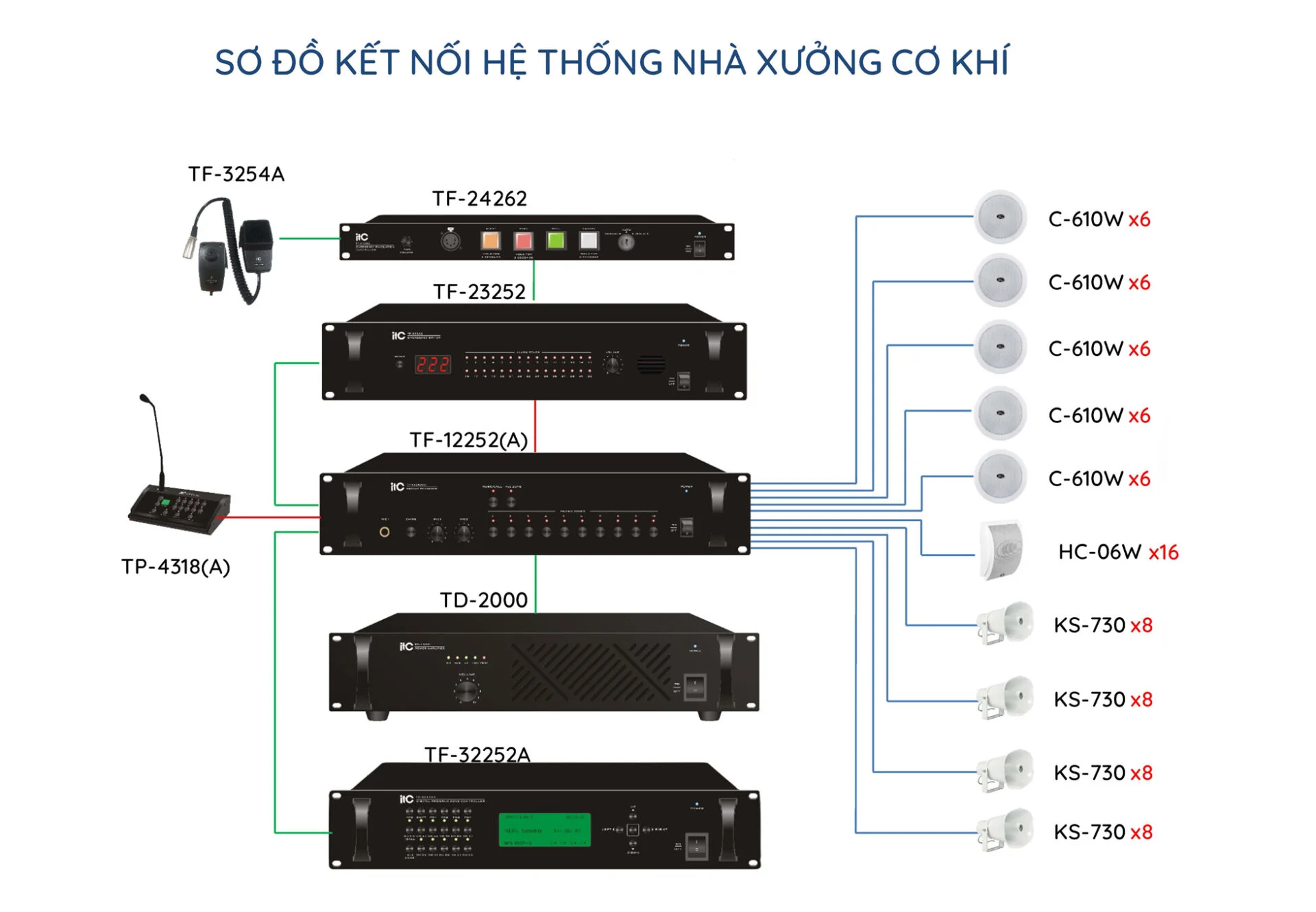 Hệ thống âm thanh nhà xưởng cơ khí 10 vùng 2 Hệ thống âm thanh nhà xưởng cơ khí 10 vùng