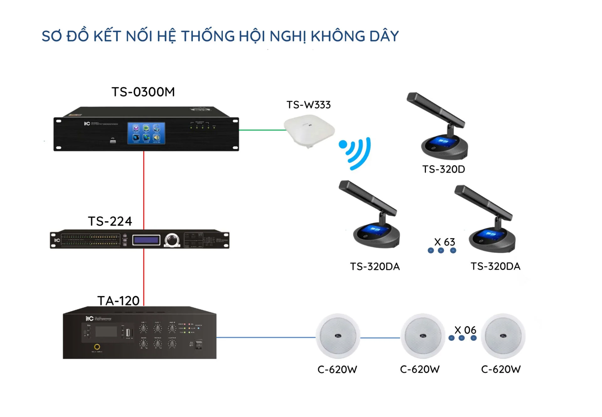 Hệ thống phòng họp không dây ITC cao cấp 2 Trải Nghiệm Cuộc Họp Không Giới Hạn Với Hệ Thống ITC Cao Cấp
