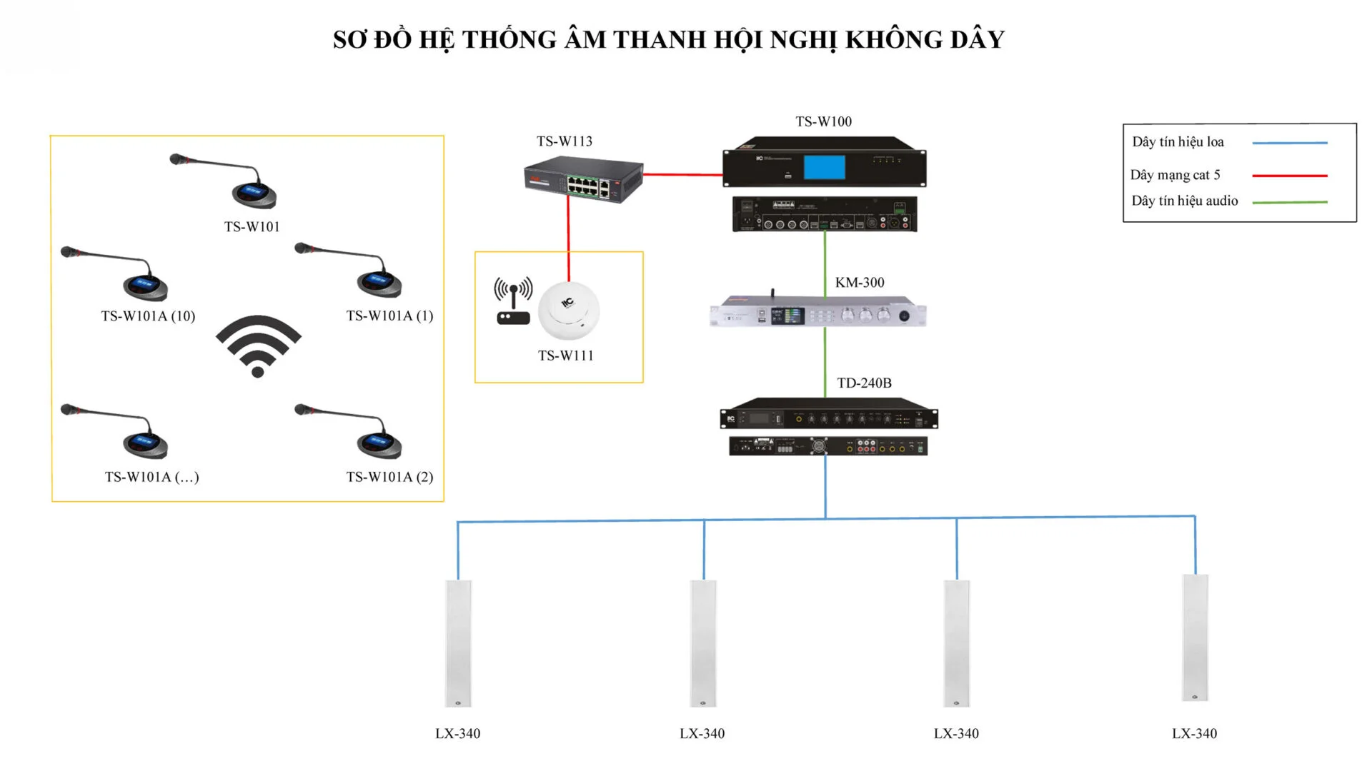 Hệ thống âm thanh hội nghị không dây ITC 2 Hệ thống âm thanh hội nghị không dây ITC