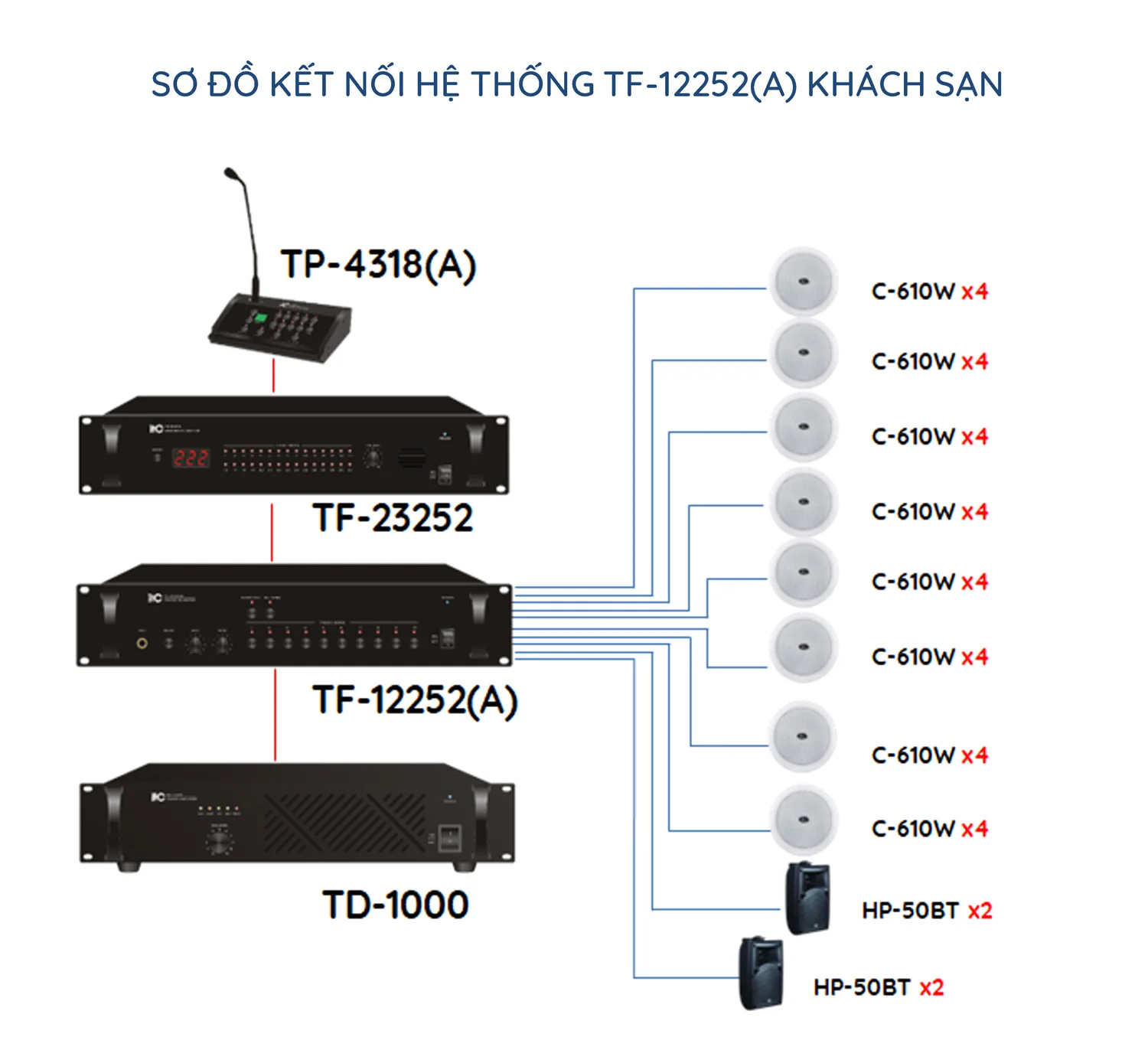 Hệ thống âm thanh khách sạn 10 tầng 2 Hệ Thống Âm Thanh 10 Tầng - Kết Nối Mọi Không Gian Trong Khách Sạn