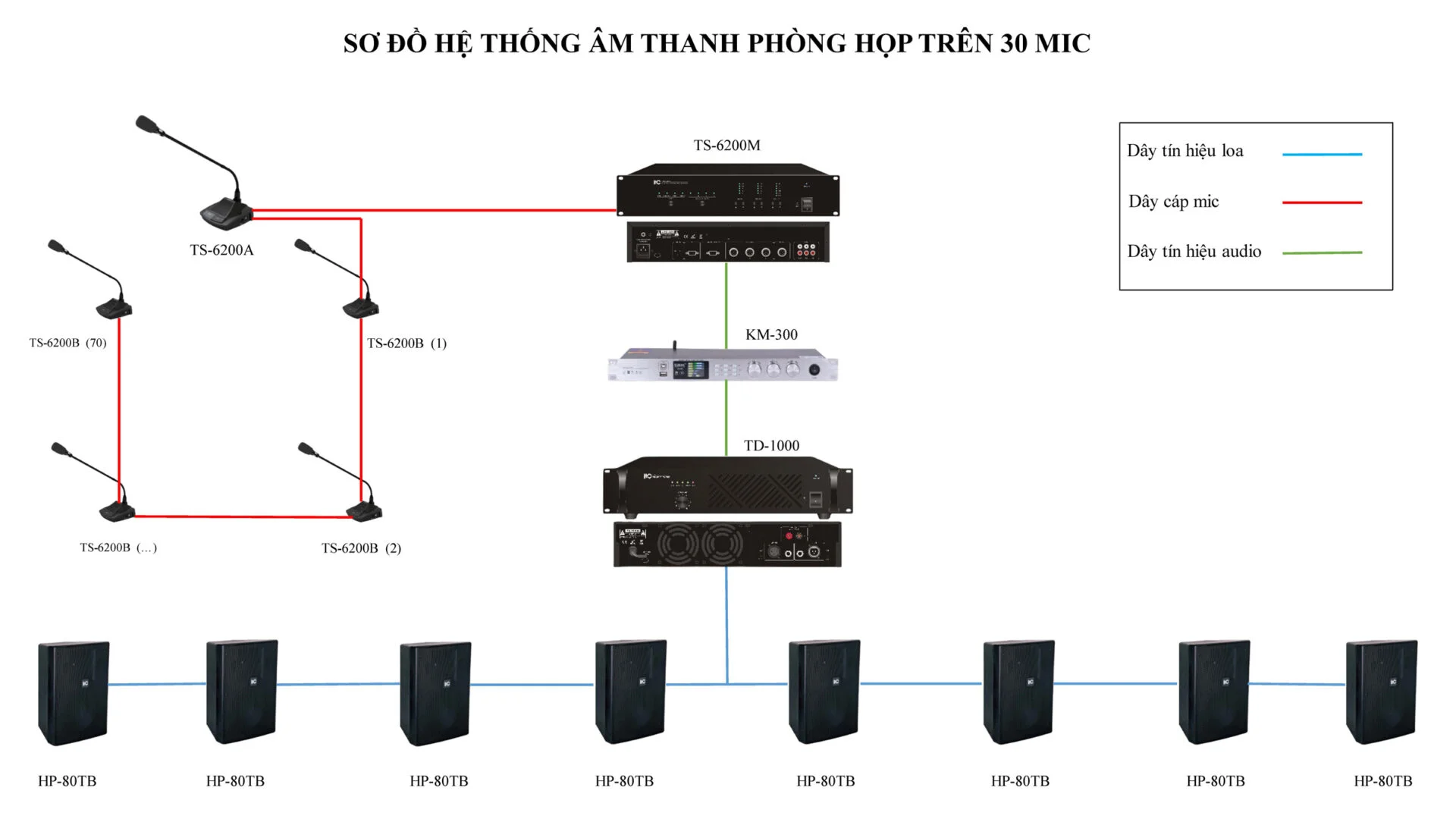 Hệ thống âm thanh phòng họp ITC trên 30 MIC 2 Hệ thống âm thanh phòng họp ITC trên 30 MIC