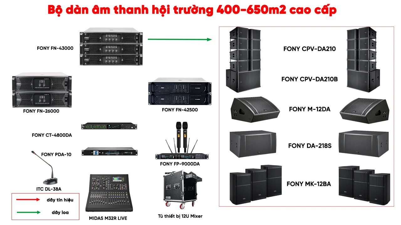 Bộ dàn âm thanh hội trường 400-650m2 cao cấp 2 Hệ Thống Âm Thanh Cao Cấp cho Hội Trường 400-650m2