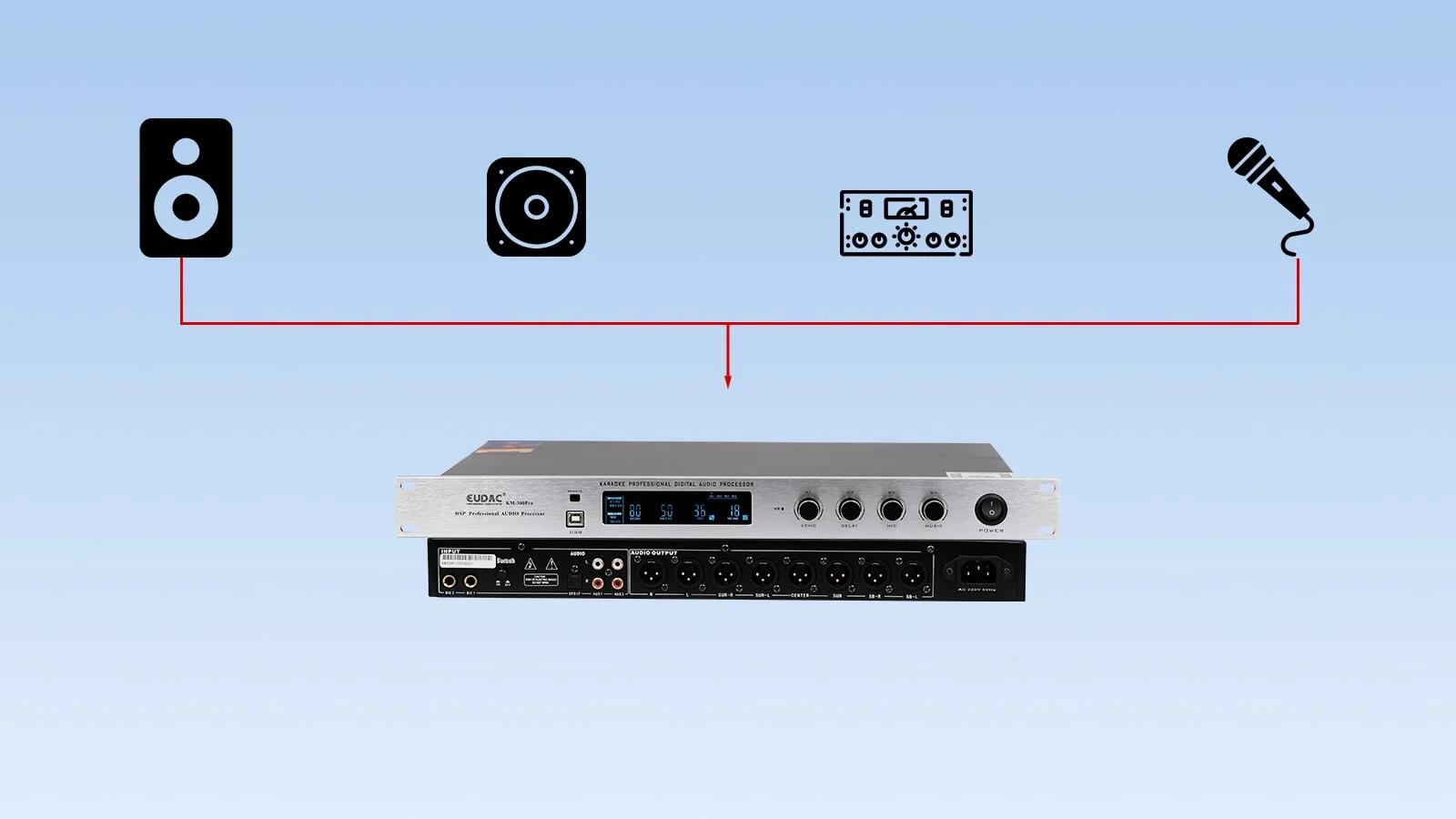 Vang số EUDAC AUDIO KM-300 Pro 19 Dễ dàng ghép nối với đa dạng các thiết bị âm thanh có mặt trên thị trường