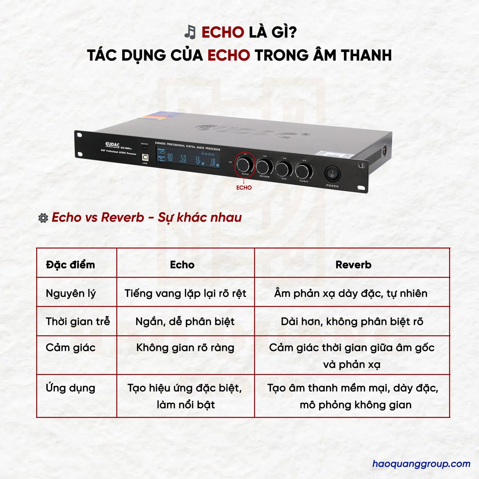 Echo là gì? Tác dụng của echo trong âm thanh 13 Echo la gi Tac dung cua echo trong am thanh 6