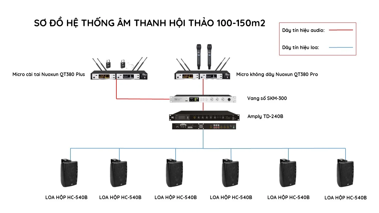 Hệ thống âm thanh hội thảo diện tích 100 – 150m2 2 Hệ thống âm thanh hội thảo diện tích 100 – 150m2