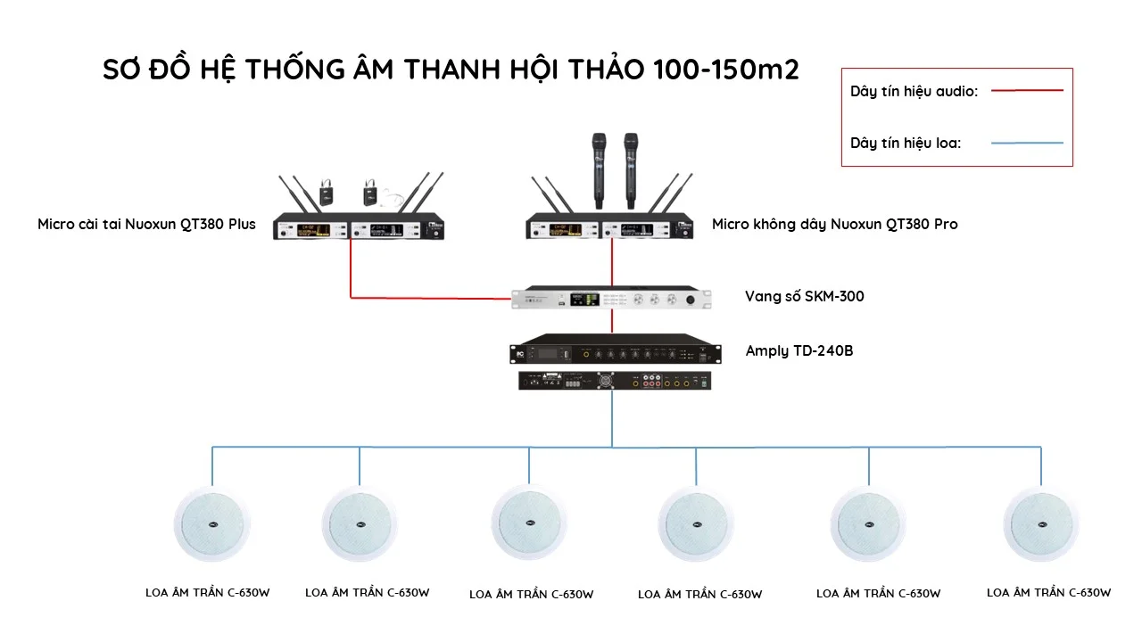 Hệ thống âm thanh hội thảo diện tích 100 – 150m2 3 Giải Pháp Âm Thanh Hoàn Hảo Cho Không Gian Hội Thảo 100 – 150m2