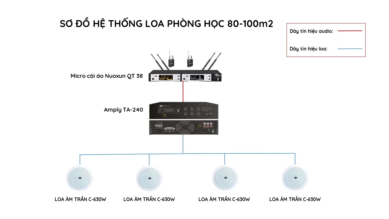 Hệ thống âm thanh phòng học, lớp học 80 – 100m2 2 Hệ thống âm thanh phòng học, lớp học 80 – 100m2