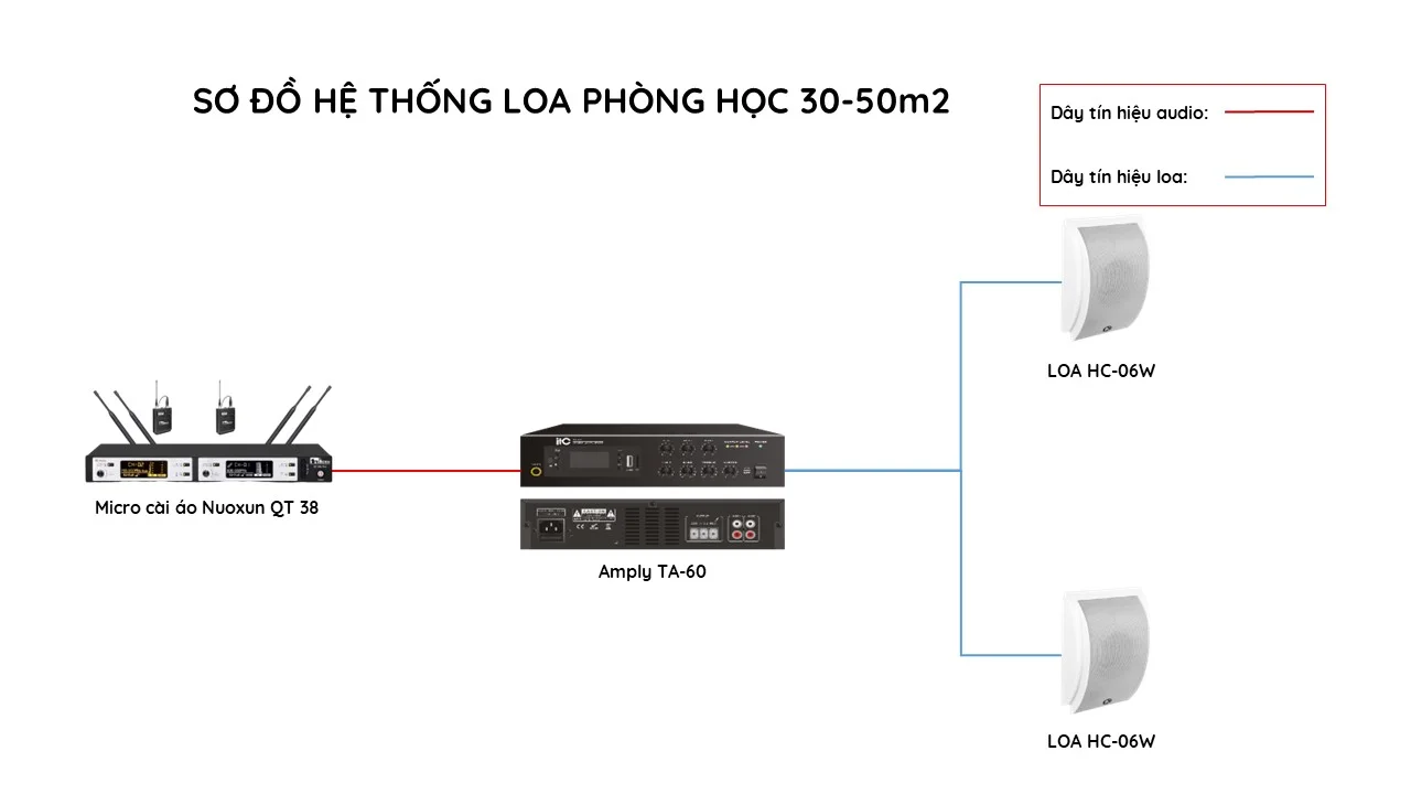 Hệ thống âm thanh phòng học, lớp học 30 – 50m2 2 Hệ thống âm thanh phòng học, lớp học 30 – 50m2