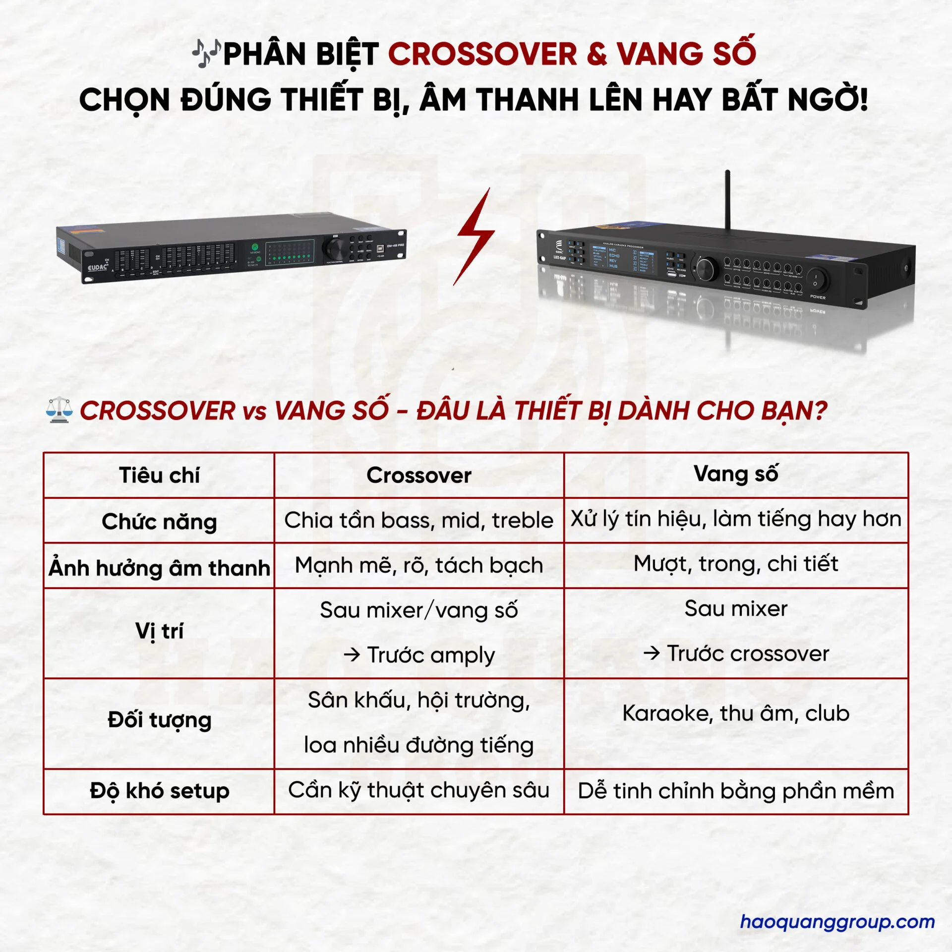 Phân biệt crossover và vang số: Nên dùng loại nào cho dàn âm thanh của bạn? 8 Phan biet Crossover Vang so 3