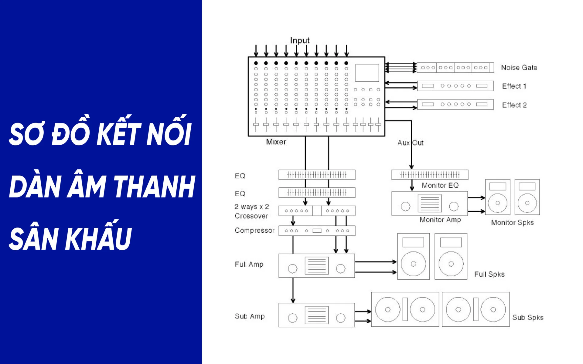 Sơ đồ kết nối dàn âm thanh sân khấu đúng chuẩn kỹ thuật nhất 2 Sơ đồ kết nối dàn âm thanh sân khấu (Sơ đồ mang tính chất tham khảo)