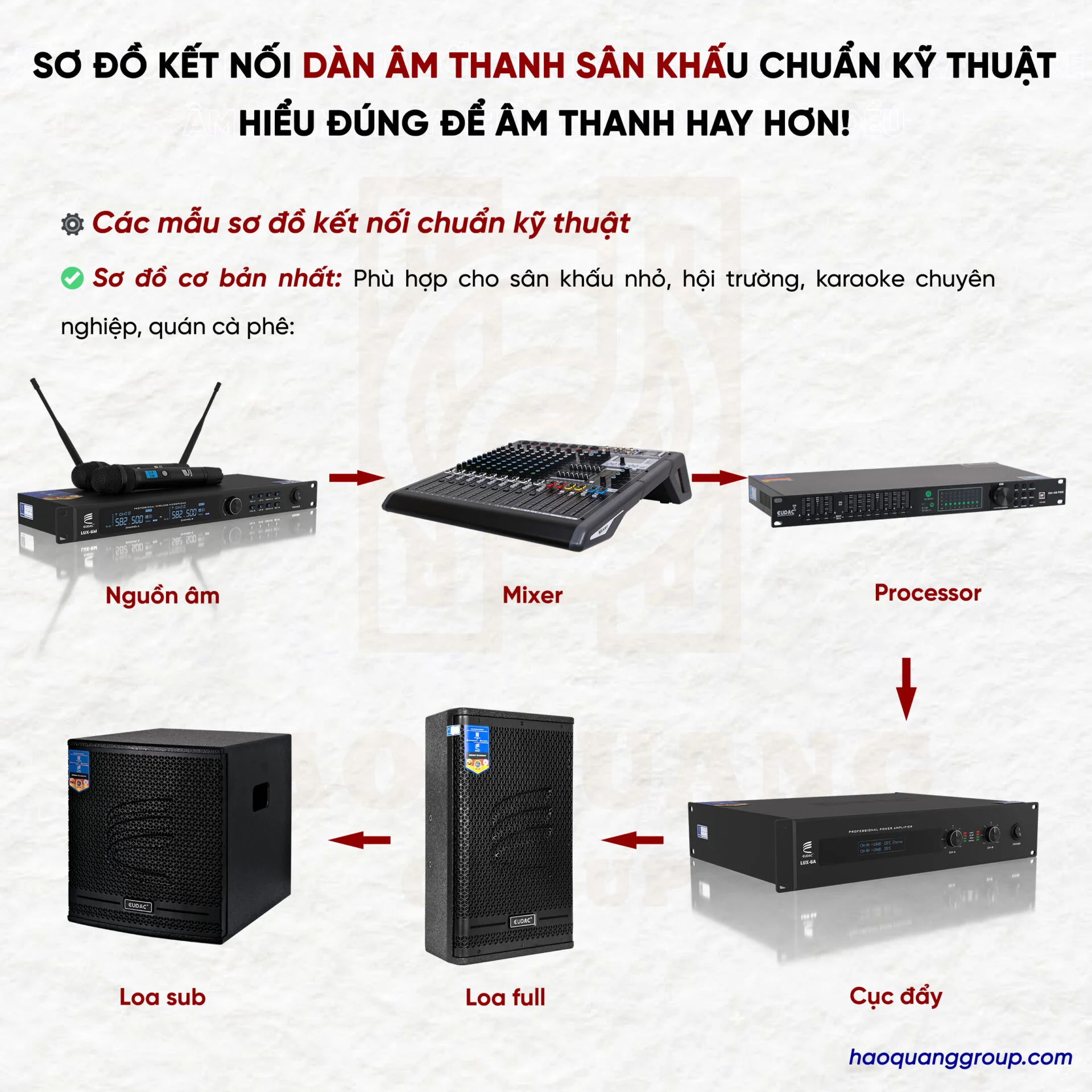Sơ đồ kết nối dàn âm thanh sân khấu đúng chuẩn kỹ thuật nhất 11 So do ket noi dan am thanh san khau chuan ky thuat 5