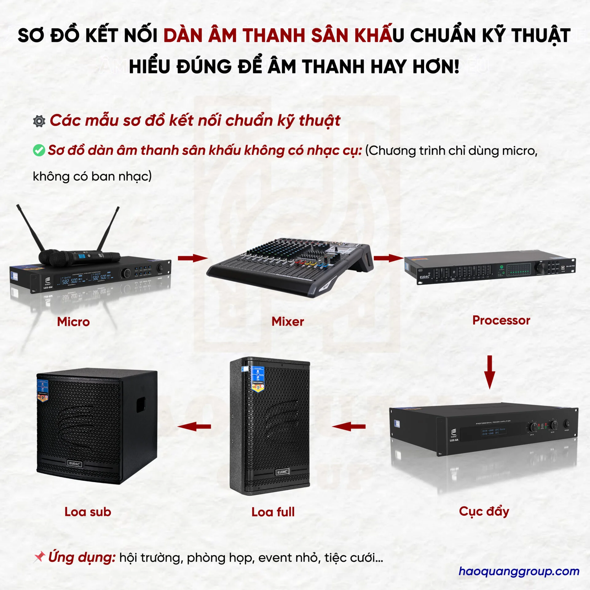 Sơ đồ kết nối dàn âm thanh sân khấu đúng chuẩn kỹ thuật nhất 12 So do ket noi dan am thanh san khau chuan ky thuat 6
