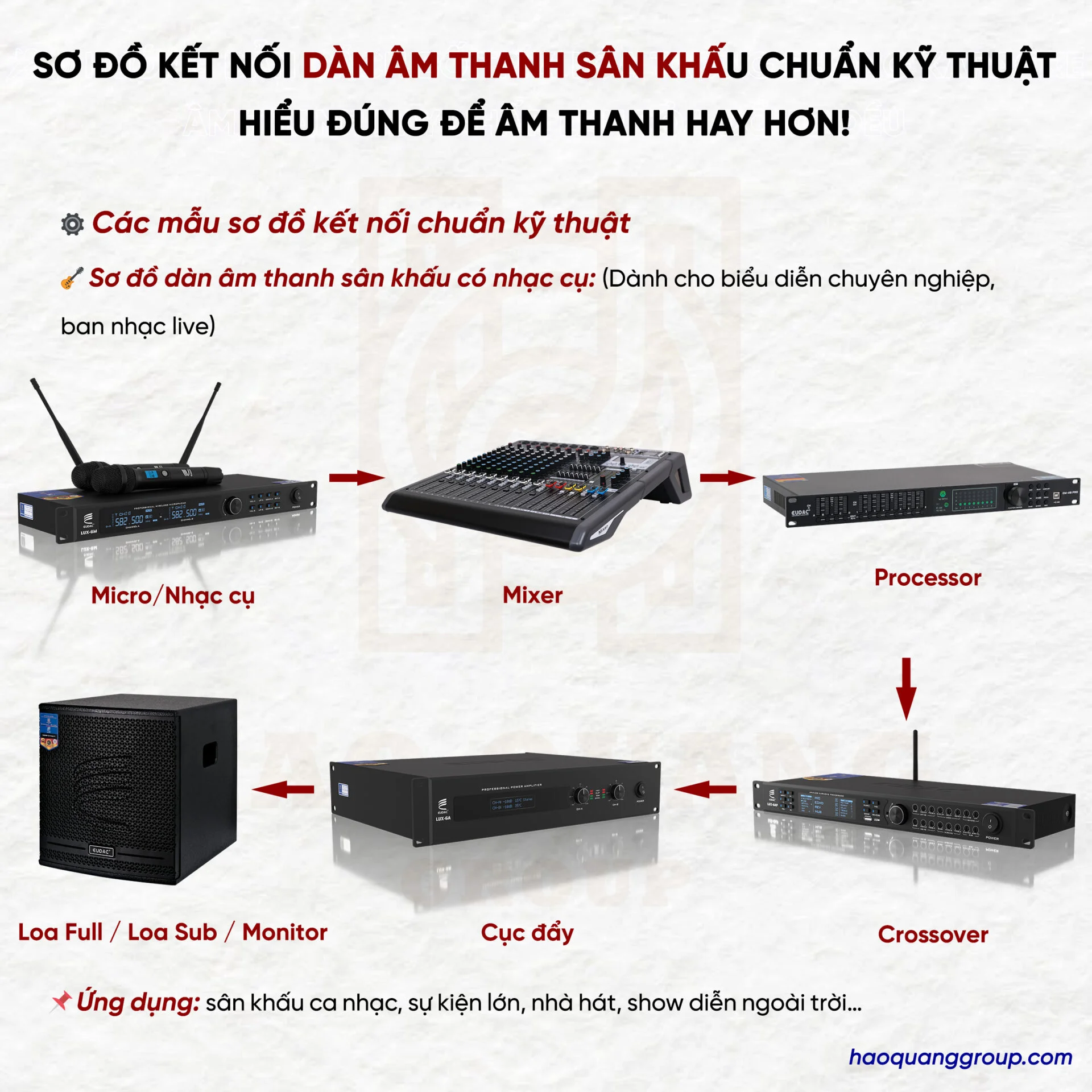 Sơ đồ kết nối dàn âm thanh sân khấu đúng chuẩn kỹ thuật nhất 13 So do ket noi dan am thanh san khau chuan ky thuat 7