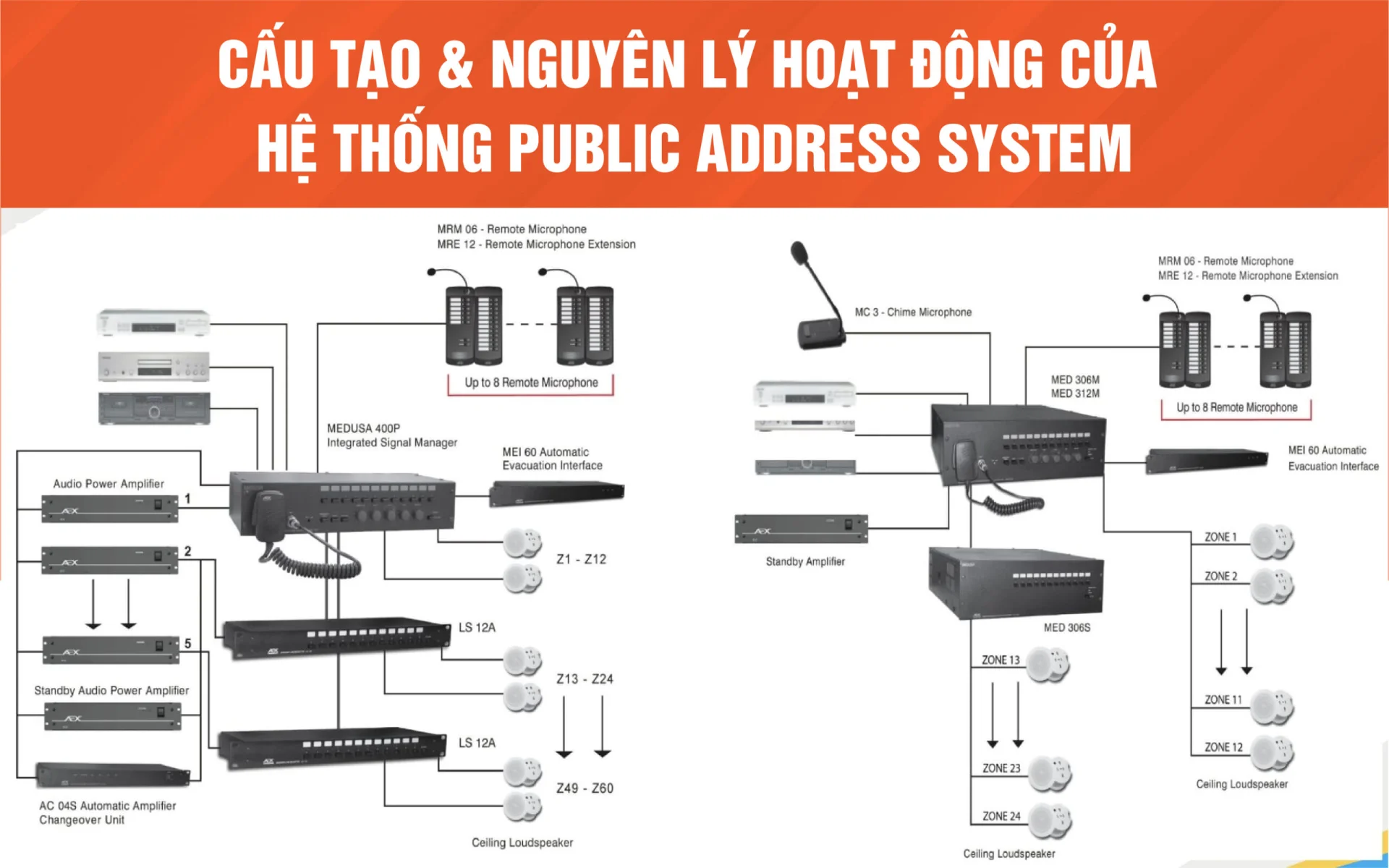 PA System là gì? Cấu tạo và nguyên lý hoạt động của hệ thống PA - Hào ...