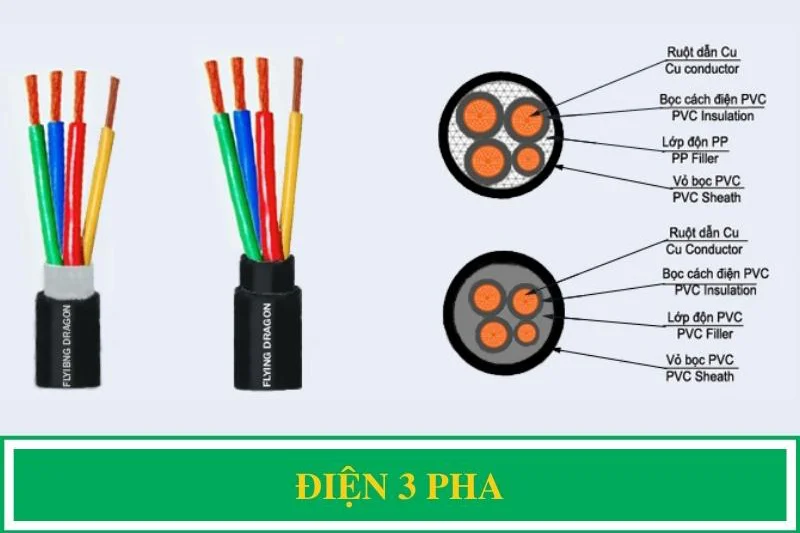 Điện 3 pha Điện 3 pha