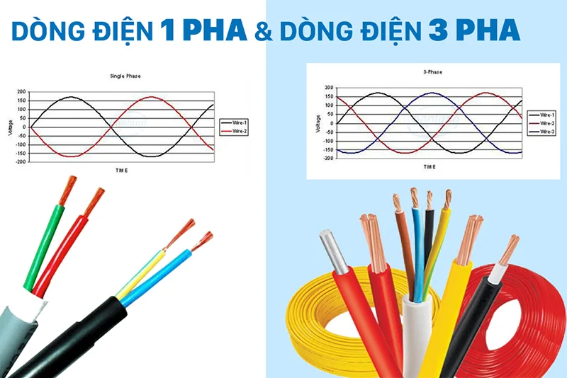 Chọn dòng điện 1 pha hay 3 pha cho âm thanh hội trường Chọn dòng điện 1 pha hay 3 pha cho âm thanh hội trường