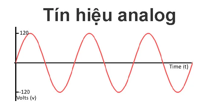 Tín hiệu analog