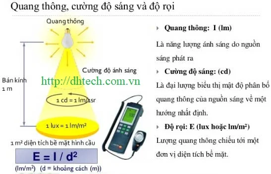 Top 6 Loa Báo Cháy - Báo Động Bền, Đẹp, Bán Chạy Nhất Hiện Nay 7 Loa báo cháy Paso TR30-HF